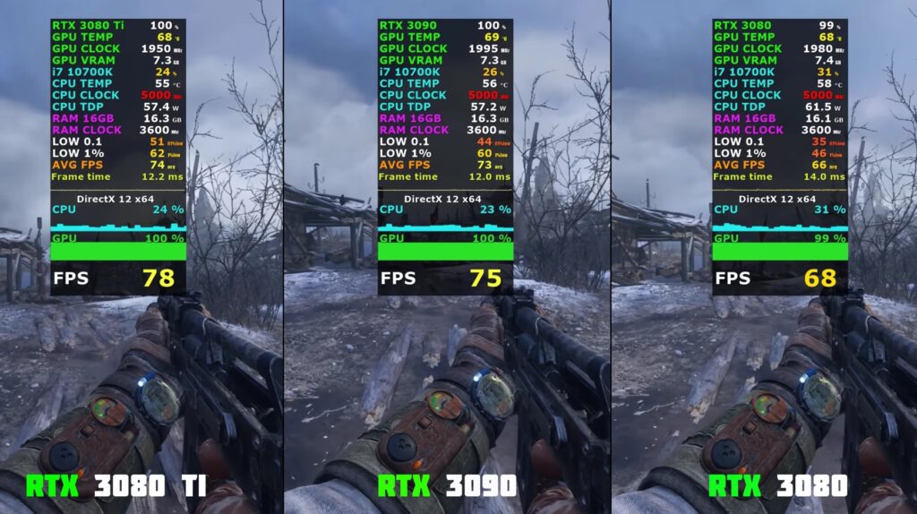 Metro Exodus Benchmark In 4K