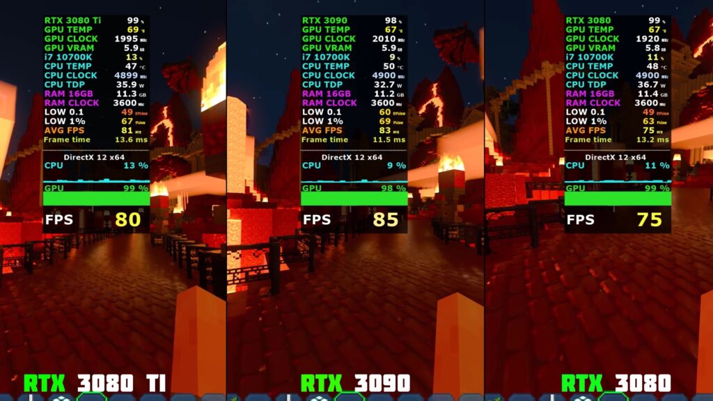Minecraft RTX 3080 Ti vs 3090