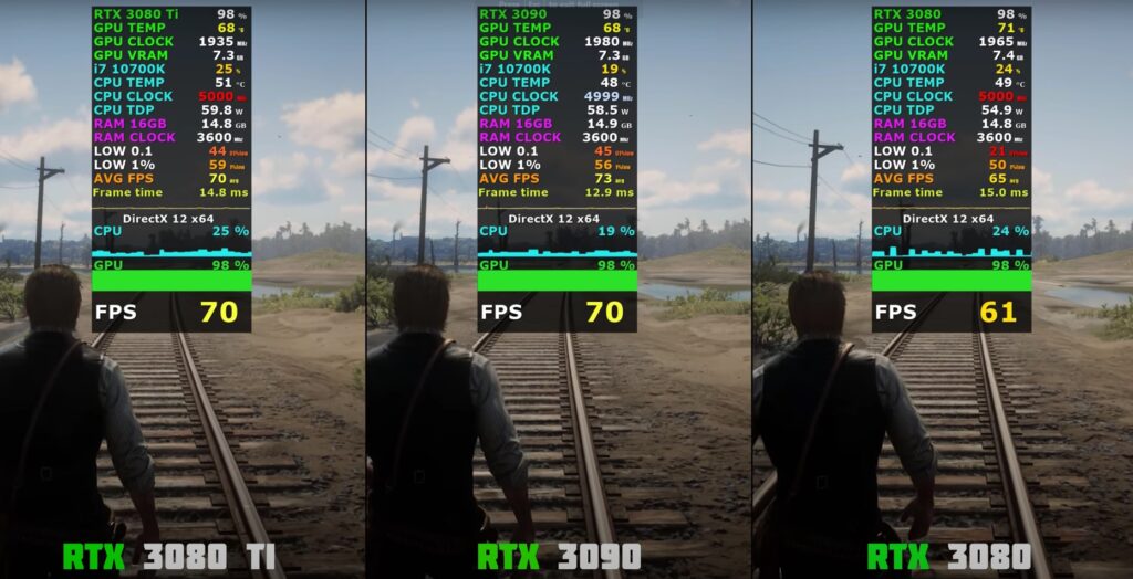 Red Dead Redemption 2 3080 Ti vs 3090 benchmark