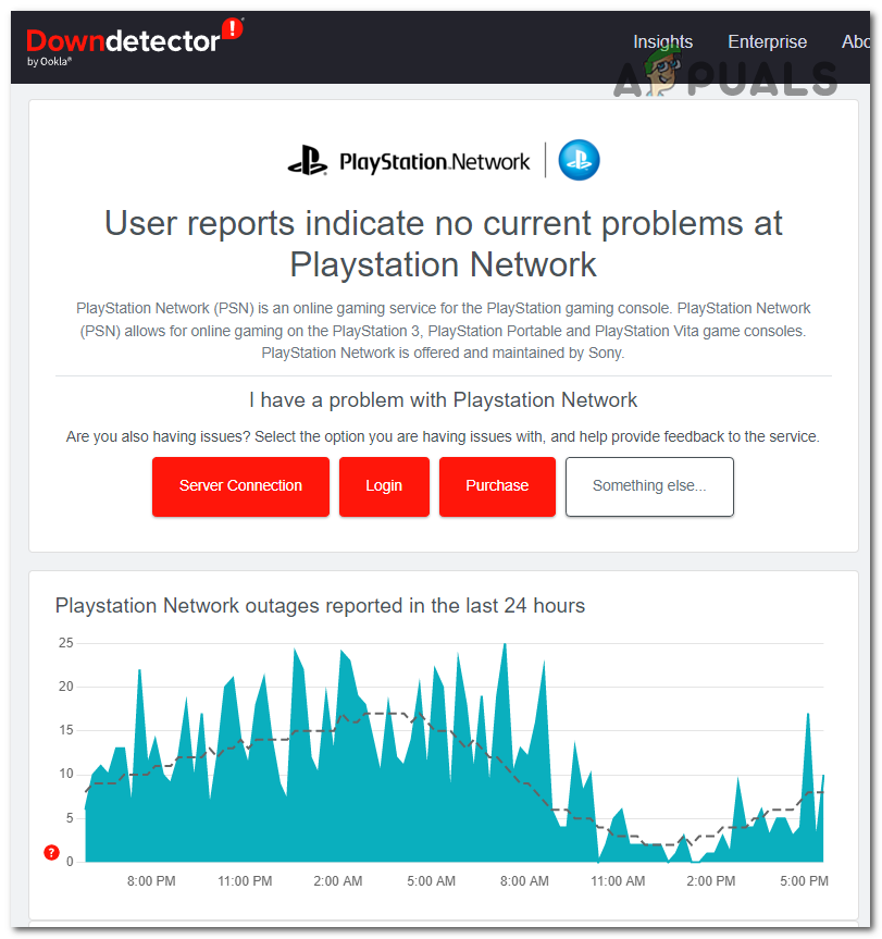 Checking for other people's reports
