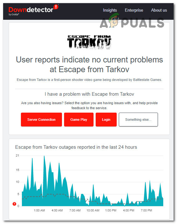 Checking if other users have encountered this issue