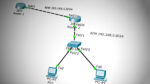 What is an IP Helper address and How to Configure it?