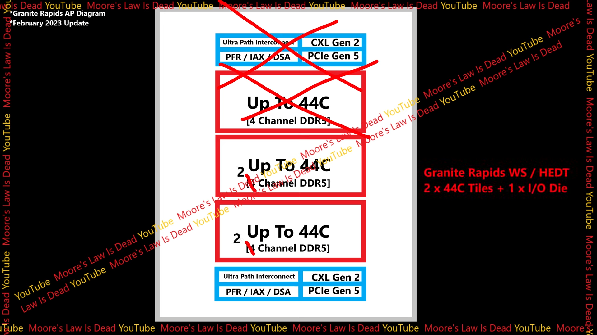 Granite Rapids-WS Configuration