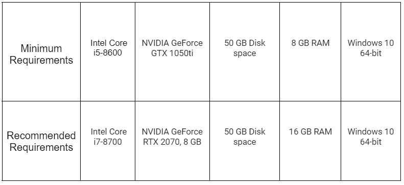 System requirements for the Need For Speed: Unbound