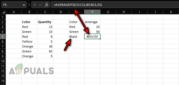 #Div/0! Error in the Averageifs Formula