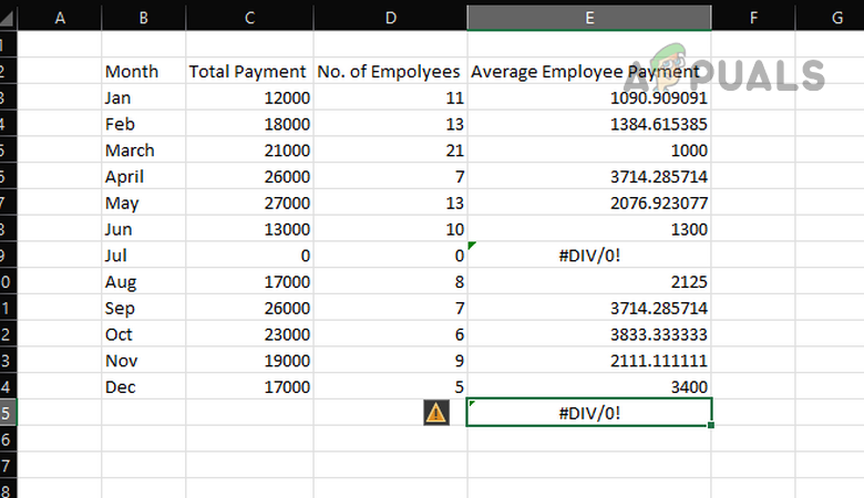 #Div/0! Error in Excel
