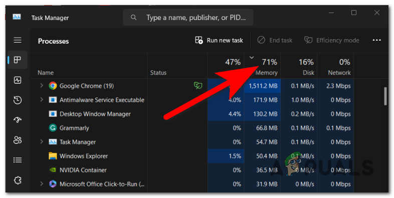 Ordering the processes