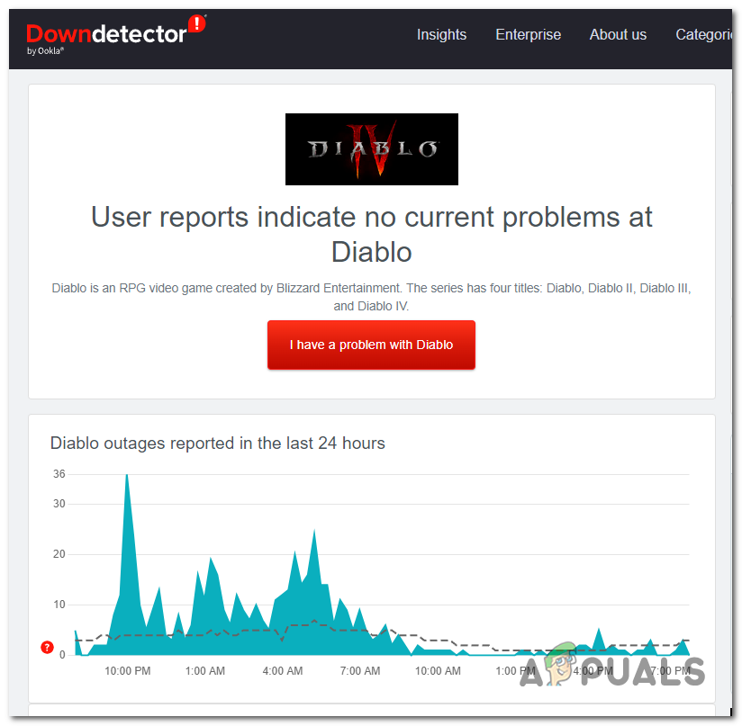 Checking the Downdetector site