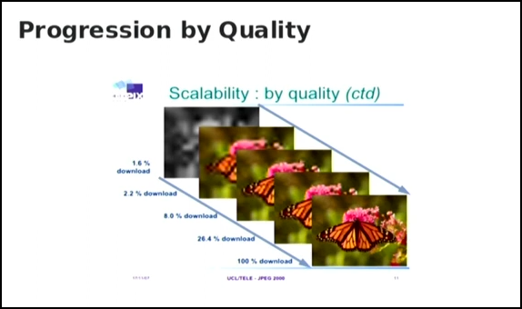 JPEG 2000 Progression