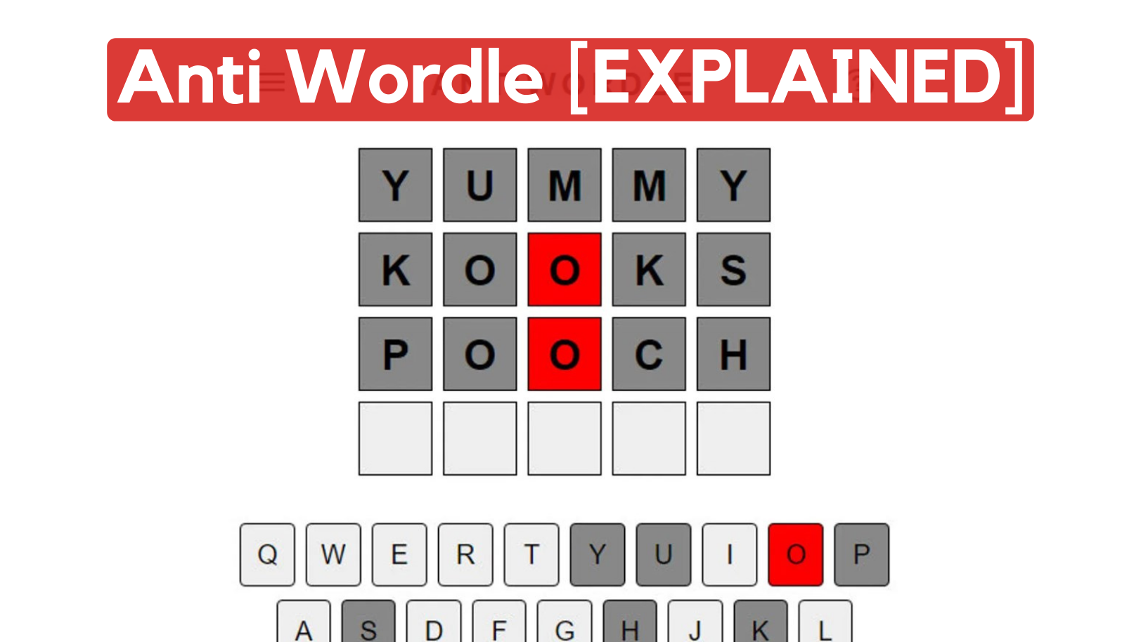 Antiwordle: How to Play the Unique Wordle Game - Appuals