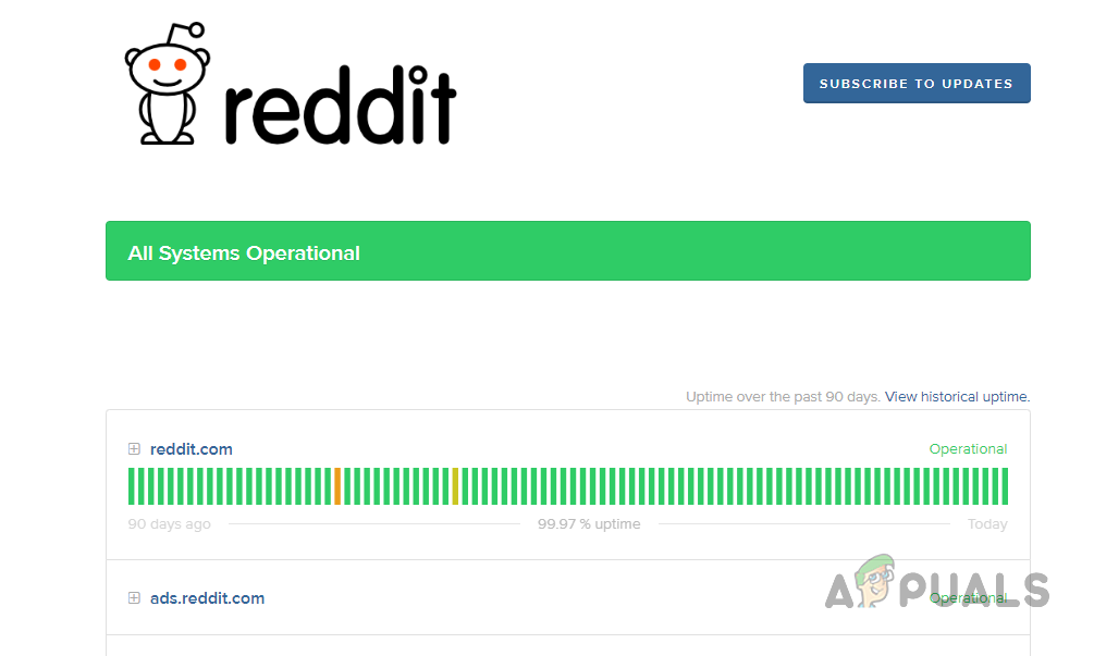 Reddit Network Status