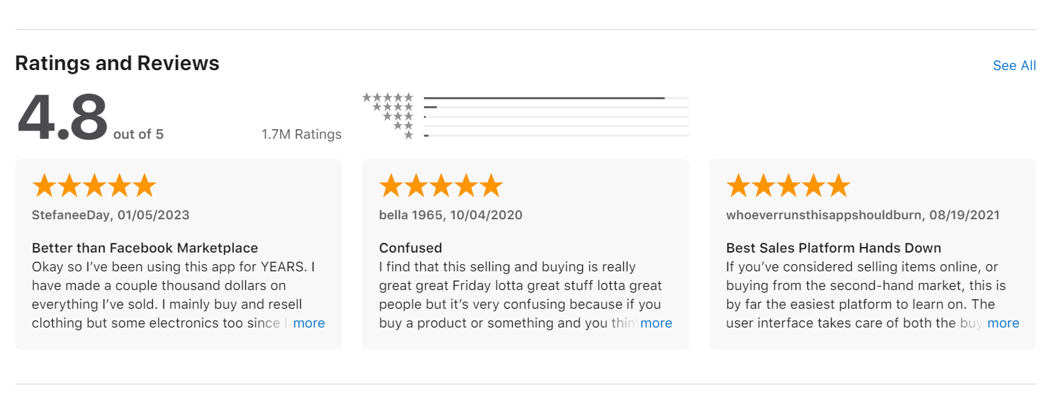 User ratings and general perception