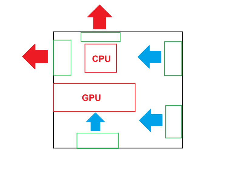 How to Choose the Best PC Fan Direction for Optimal Cooling