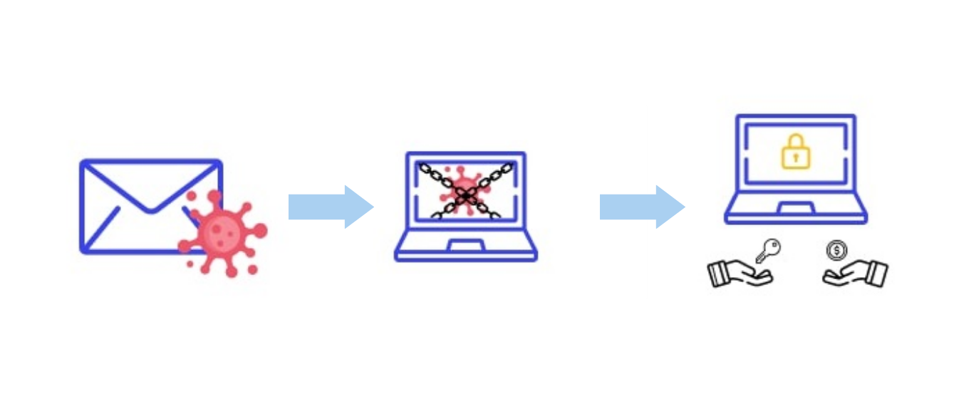 How Cyber Blackmailing Works