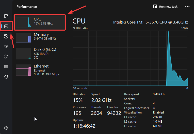 Task Manager Performance tab with CPU selected