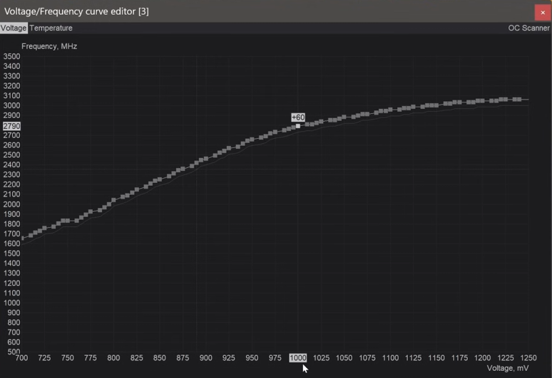 GPU voltage curve adjustment in MSI Afterburner