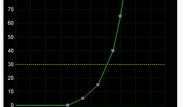 MSI Afterburner showing a saved custom fan curve while the GPU fan speed does not follow it.