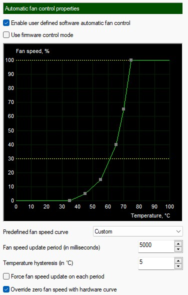 MSI Afterburner showing a saved custom fan curve while the GPU fan speed does not follow it.